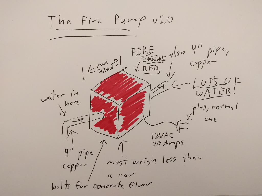 Fire Pump Specs